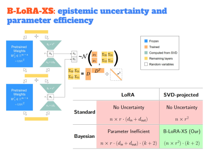 EMNLP2025 slides preview
